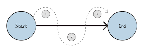 efficiency_process_v2